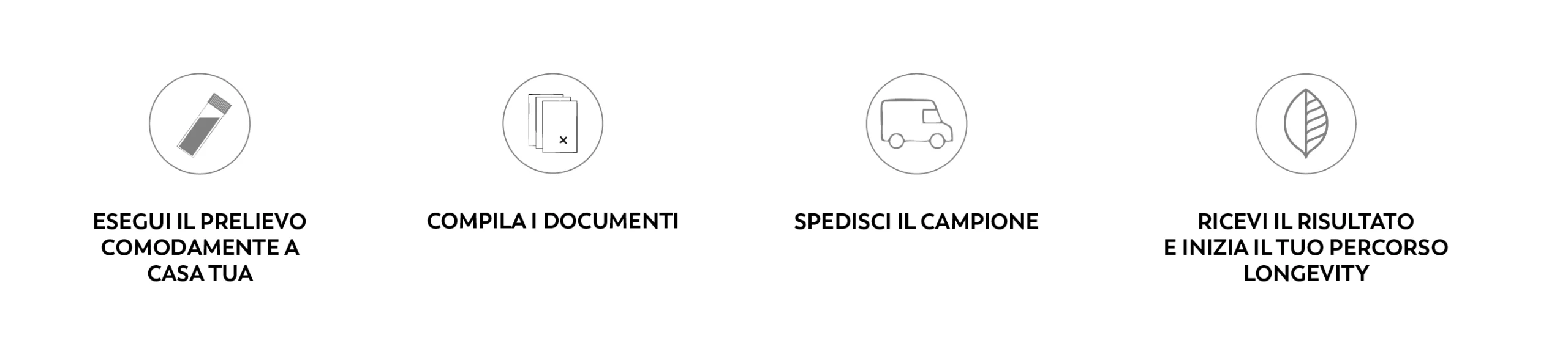 Passaggi del trattamento